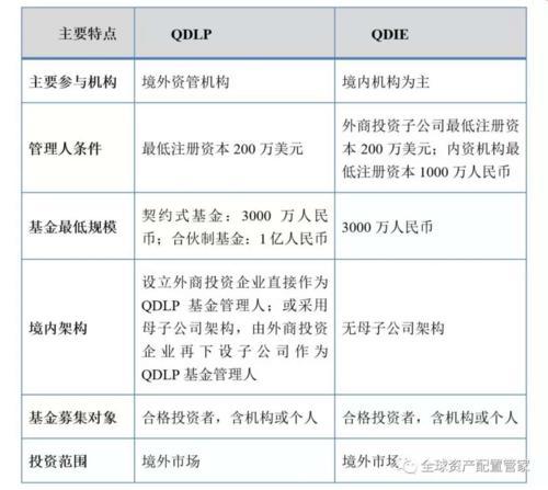 基金和股票的区别举例-基金和股票区别大吗