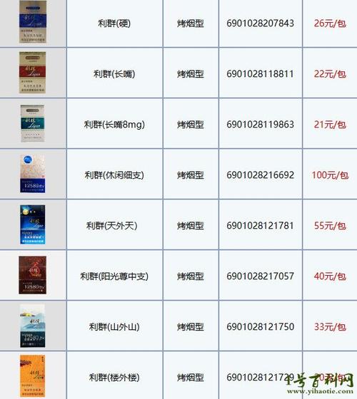 26元一盒的蓝利群叫什么-所有利群香烟费用表图片-第1张图片 26元一盒的蓝利群叫什么-所有利群香烟费用表图片-第1张图片