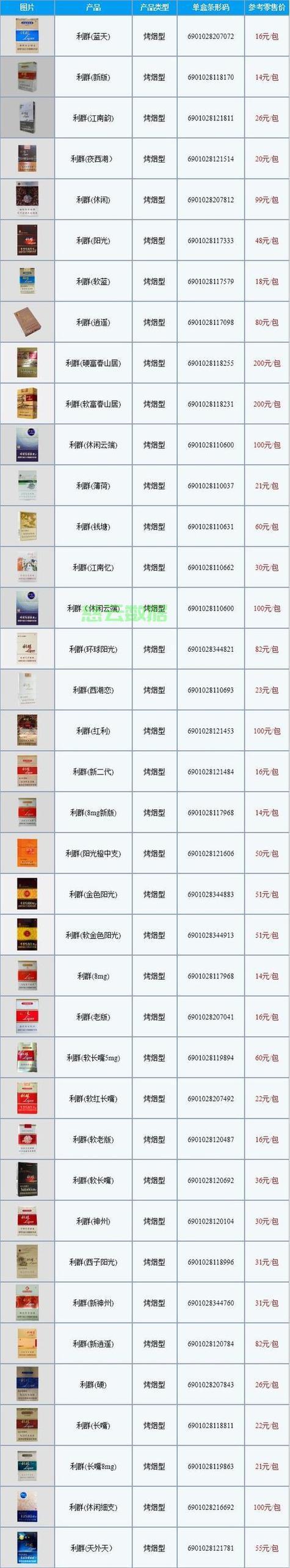 26元一盒的蓝利群叫什么-所有利群香烟费用表图片-第2张图片 26元一盒的蓝利群叫什么-所有利群香烟费用表图片-第2张图片