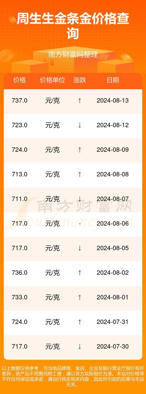 001542金净值查询/004851金净值查询今天最新净值查询-第1张图片 001542金净值查询/004851金净值查询今天最新净值查询-第1张图片