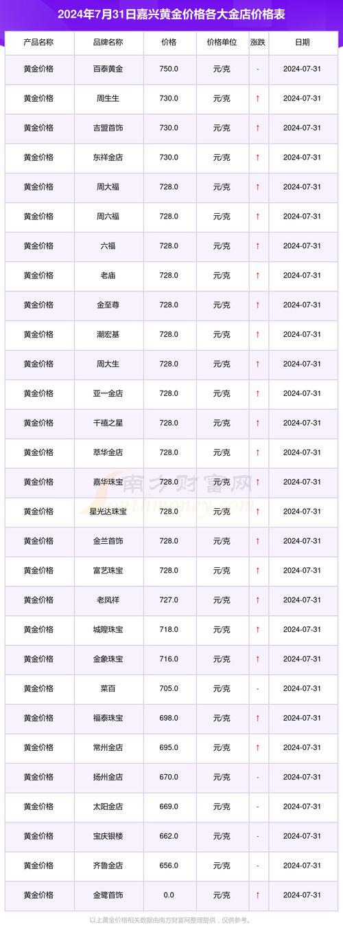 001542金净值查询/004851金净值查询今天最新净值查询-第2张图片 001542金净值查询/004851金净值查询今天最新净值查询-第2张图片