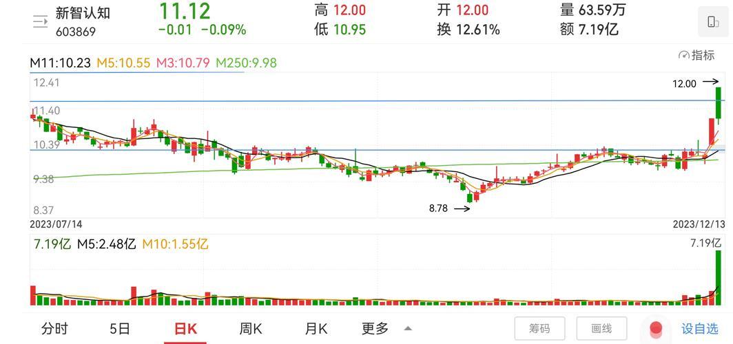 大豪股份股票行情,大豪股份股票行情分析-第2张图片 大豪股份股票行情,大豪股份股票行情分析-第2张图片