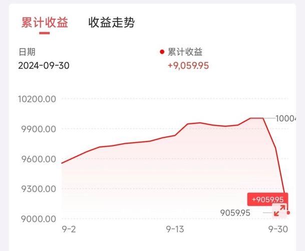 一轮牛市基金比较多能涨多少/一轮牛市基金比较多能涨多少倍-第2张图片 一轮牛市基金比较多能涨多少/一轮牛市基金比较多能涨多少倍-第2张图片