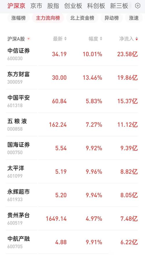 大东海b股票行情-第2张图片 大东海b股票行情-第2张图片