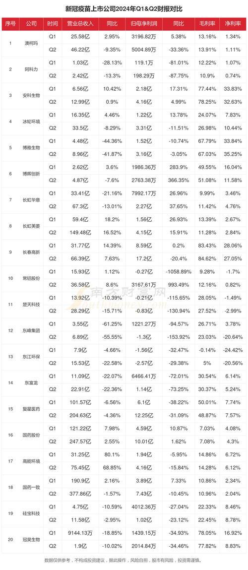 新冠疫苗股票的前十龙头股-第1张图片 新冠疫苗股票的前十龙头股-第1张图片
