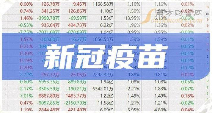 新冠疫苗股票的前十龙头股-第2张图片 新冠疫苗股票的前十龙头股-第2张图片