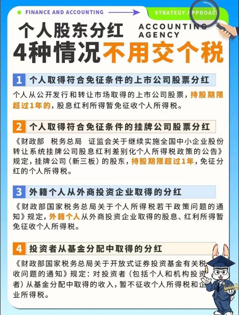 持股一年以上可以免分红税吗-持股一年以上分红还收税吗-第1张图片 持股一年以上可以免分红税吗-持股一年以上分红还收税吗-第1张图片
