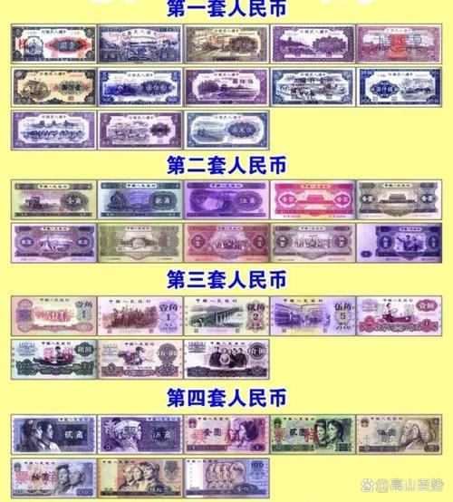 第四版人民币兑换费用表/第四版人民币全套费用表-第1张图片 第四版人民币兑换费用表/第四版人民币全套费用表-第1张图片