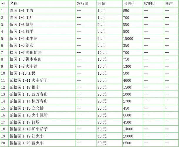 第四版人民币兑换费用表/第四版人民币全套费用表-第2张图片 第四版人民币兑换费用表/第四版人民币全套费用表-第2张图片
