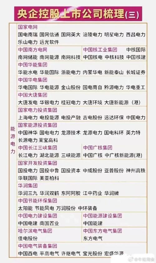 央企控股的上市公司有哪些/119家央企控股上市公司