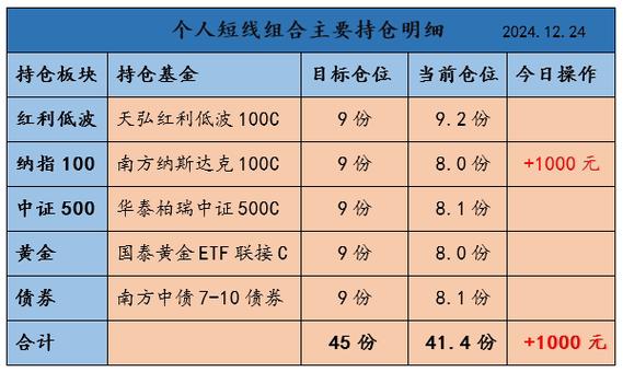 基金跌5%加仓多少-第2张图片 基金跌5%加仓多少-第2张图片