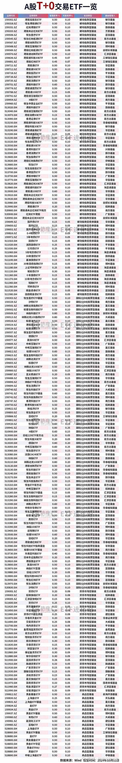 基金跌5%加仓多少