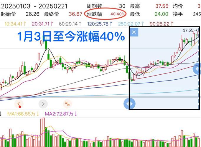 晶方科技会涨吗-第1张图片 晶方科技会涨吗-第1张图片