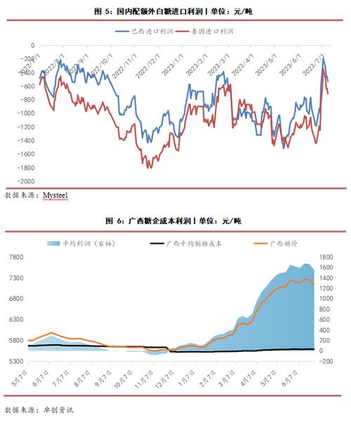 白糖期货未来费用走势预测,白糖期货费用行情走势图-第1张图片 白糖期货未来费用走势预测,白糖期货费用行情走势图-第1张图片