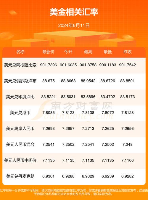 2022年美元汇率波动-2022年美元汇率会上涨吗-第2张图片 2022年美元汇率波动-2022年美元汇率会上涨吗-第2张图片