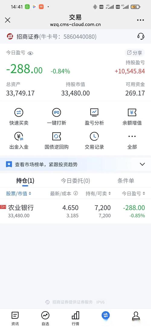 下周银行股走势如何?-第1张图片 下周银行股走势如何?-第1张图片