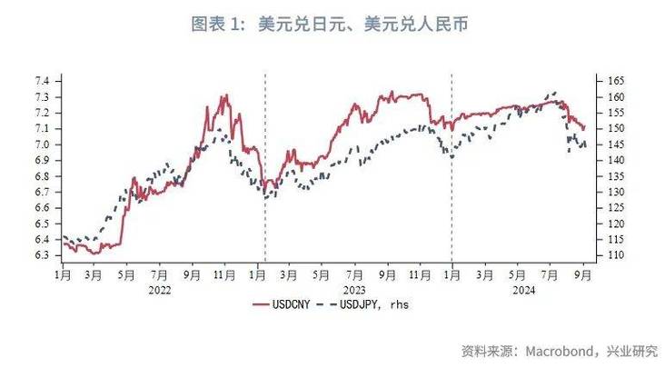 日元53汇率什么意思-第2张图片 日元53汇率什么意思-第2张图片