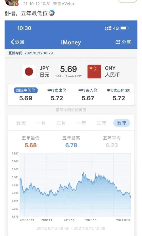 日元53汇率什么意思-第1张图片 日元53汇率什么意思-第1张图片