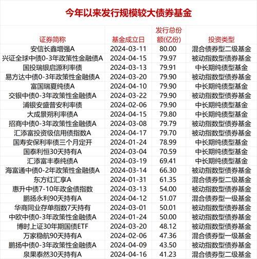 易方达新能源的基金有哪几只-易方达 新能源-第1张图片 易方达新能源的基金有哪几只-易方达 新能源-第1张图片
