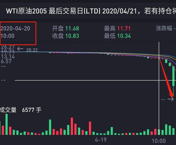 原油宝负费用是如何产生