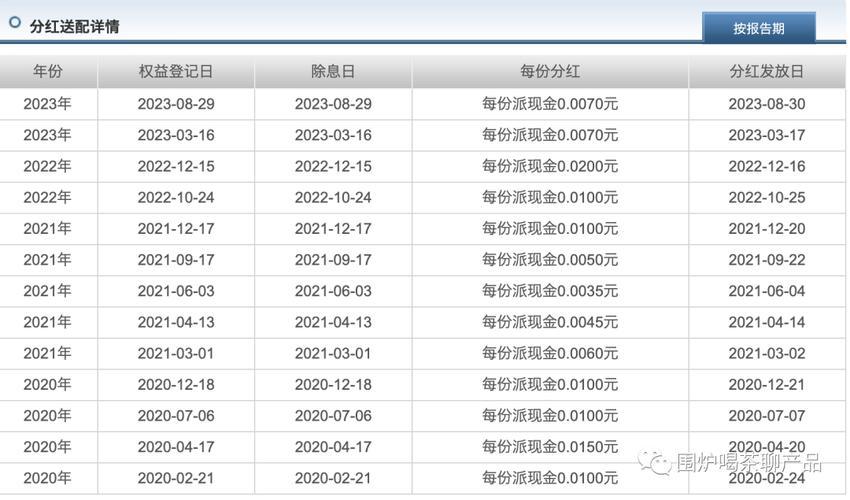 基金分红方式选取什么好，基金分红方式选哪种比较好