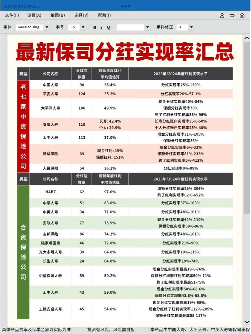 基金分红方式选取什么好,基金分红方式选哪种比较好-第2张图片 基金分红方式选取什么好,基金分红方式选哪种比较好-第2张图片