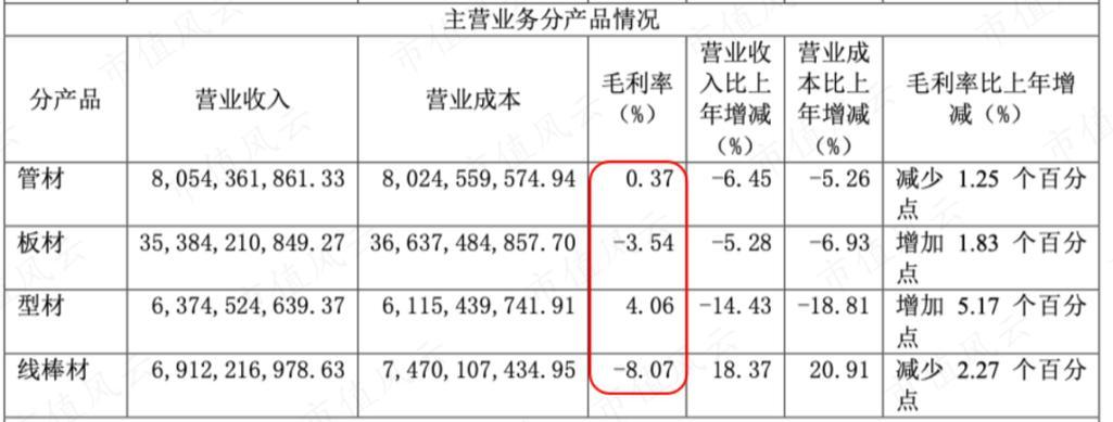包钢股份三季度稀土费用/包钢三季度稀土定价-第2张图片 包钢股份三季度稀土费用/包钢三季度稀土定价-第2张图片