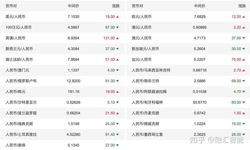 巴币对人民币汇率表/今日巴币对人民币最新汇率-第2张图片 巴币对人民币汇率表/今日巴币对人民币最新汇率-第2张图片