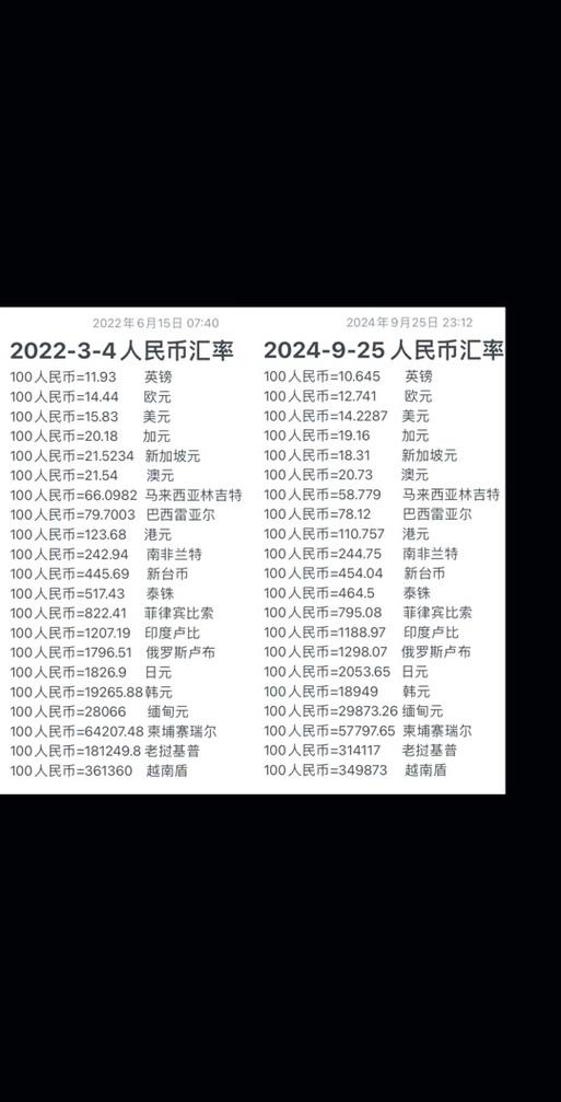 一人民币等于多少里亚尔/人民币换算里亚尔
