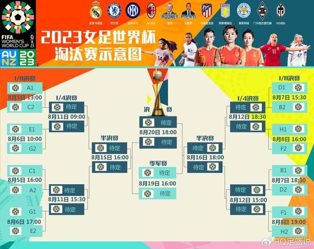 世界杯2022赛程表决赛时间表，世界杯2022年赛程-第1张图片