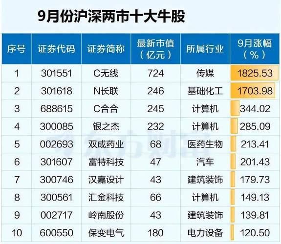 港股和a股哪个更有投资价值-第2张图片 港股和a股哪个更有投资价值-第2张图片