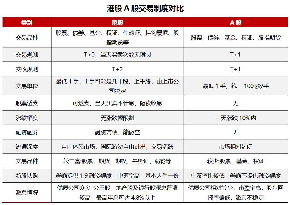 港股和a股哪个更有投资价值