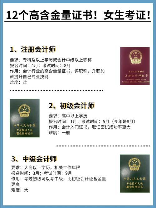 理财师证书含金量排名-第2张图片