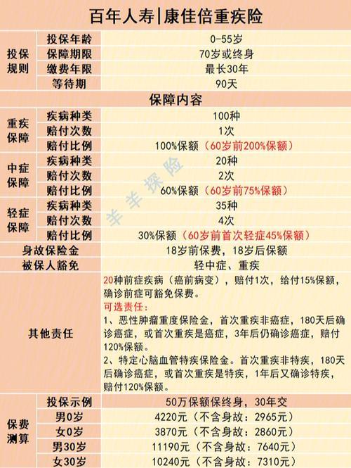 百年人寿重疾险可靠吗-百年人寿重疾险理赔服务怎么样