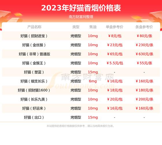 步步高v399多少钱