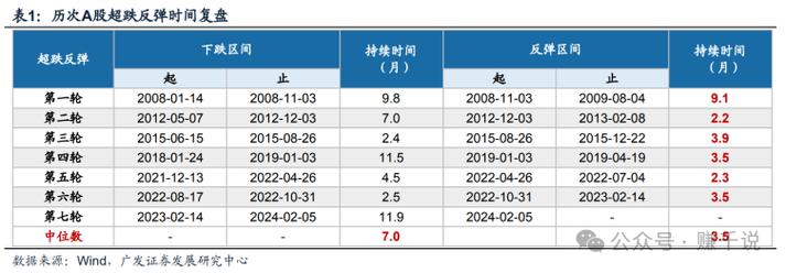 新发基金建仓期多久/新发基金还没建仓就亏钱