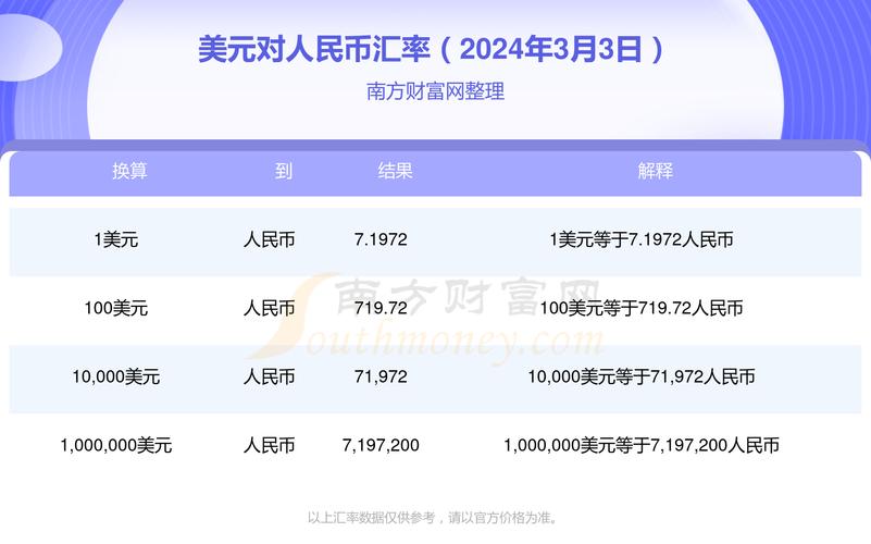 300美金是多少人民币多少-300美金换算人民币多少钱