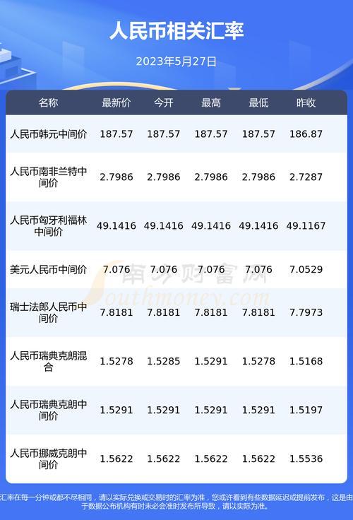 人民币汇率换算韩币/人民币兑换韩币汇率走势图