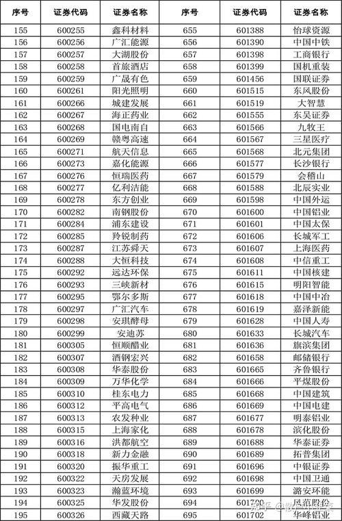 融资融券标的股票有哪些/融资融券标的股名单-第2张图片 融资融券标的股票有哪些/融资融券标的股名单-第2张图片