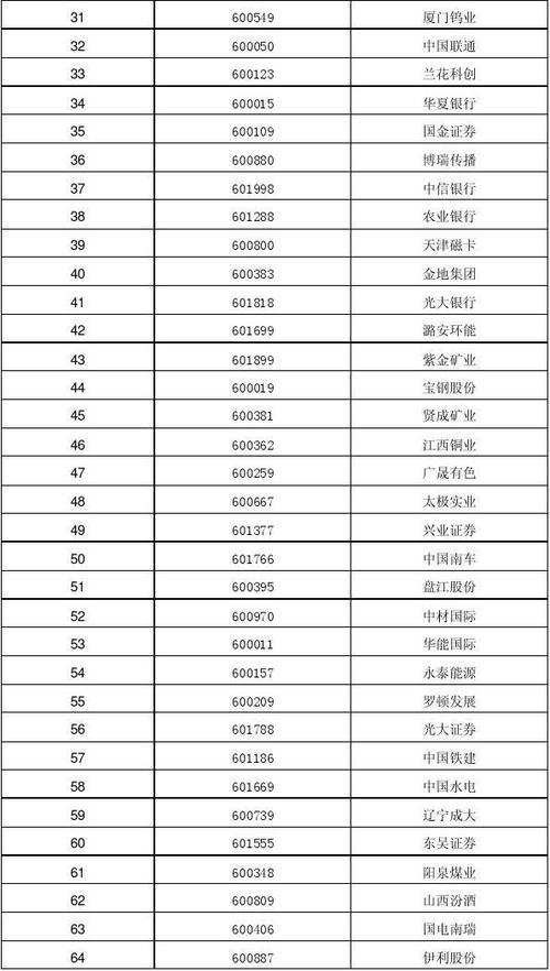 融资融券标的股票有哪些/融资融券标的股名单-第1张图片 融资融券标的股票有哪些/融资融券标的股名单-第1张图片