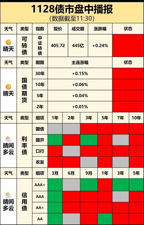 债券市场能回暖吗