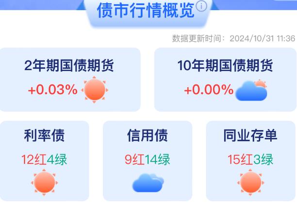 汇添富移动互联股票基金净值估算-000697汇添富移动互联基金净值持有股票-第2张图片 汇添富移动互联股票基金净值估算-000697汇添富移动互联基金净值持有股票-第2张图片