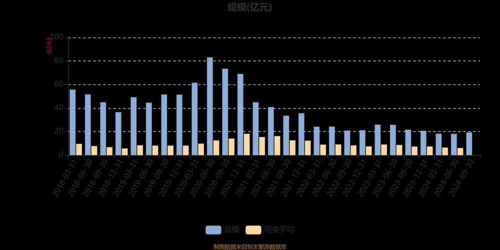 汇添富移动互联股票基金净值估算-000697汇添富移动互联基金净值持有股票