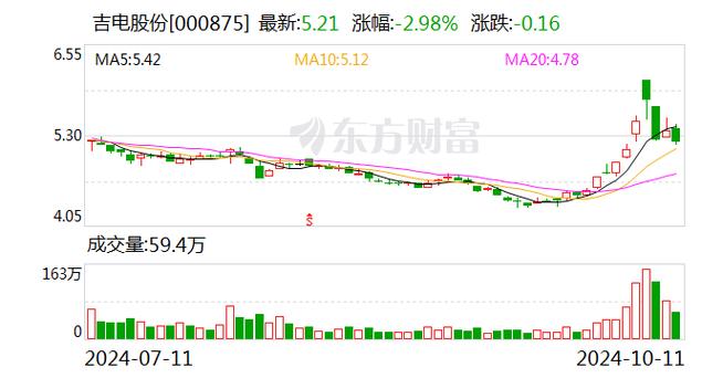 融资净买入额是什么意思?,融资净买入融资净偿还是什么意思-第2张图片 融资净买入额是什么意思?,融资净买入融资净偿还是什么意思-第2张图片
