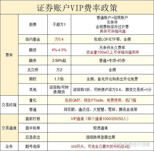 证券账户手续费怎么算-第2张图片 证券账户手续费怎么算-第2张图片