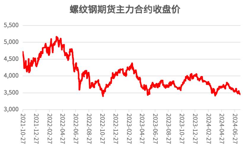 2021钢材费用走势/2021年钢材费用最新行情走势曲线图-第1张图片 2021钢材费用走势/2021年钢材费用最新行情走势曲线图-第1张图片