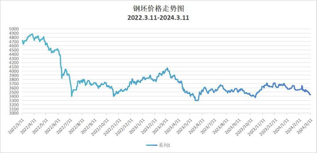 2021钢材费用走势/2021年钢材费用最新行情走势曲线图-第2张图片 2021钢材费用走势/2021年钢材费用最新行情走势曲线图-第2张图片