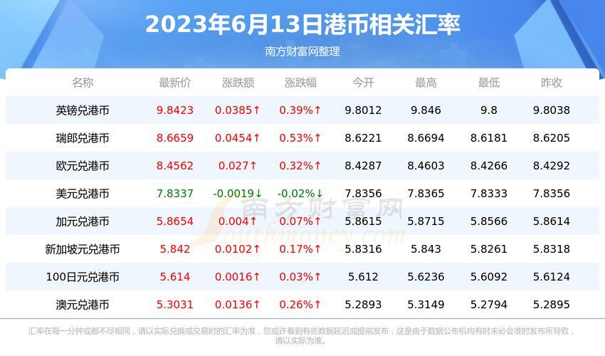 97港币对人民币汇率/974港币等于多少人民币-第1张图片 97港币对人民币汇率/974港币等于多少人民币-第1张图片