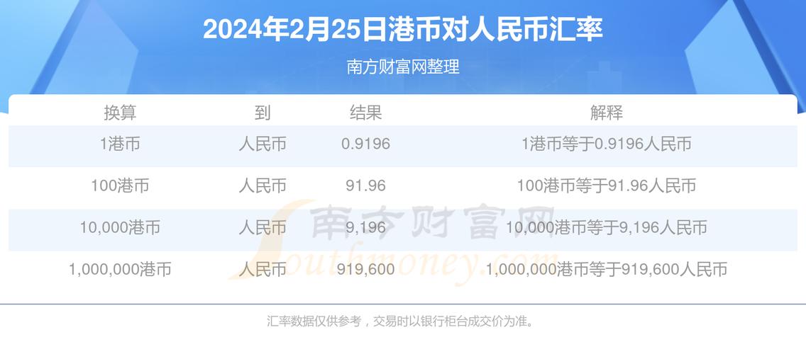 97港币对人民币汇率/974港币等于多少人民币-第2张图片 97港币对人民币汇率/974港币等于多少人民币-第2张图片