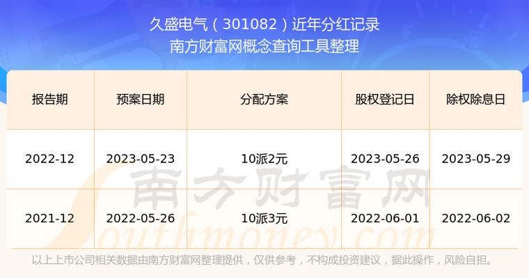 久盛电气什么时候上市-第1张图片 久盛电气什么时候上市-第1张图片